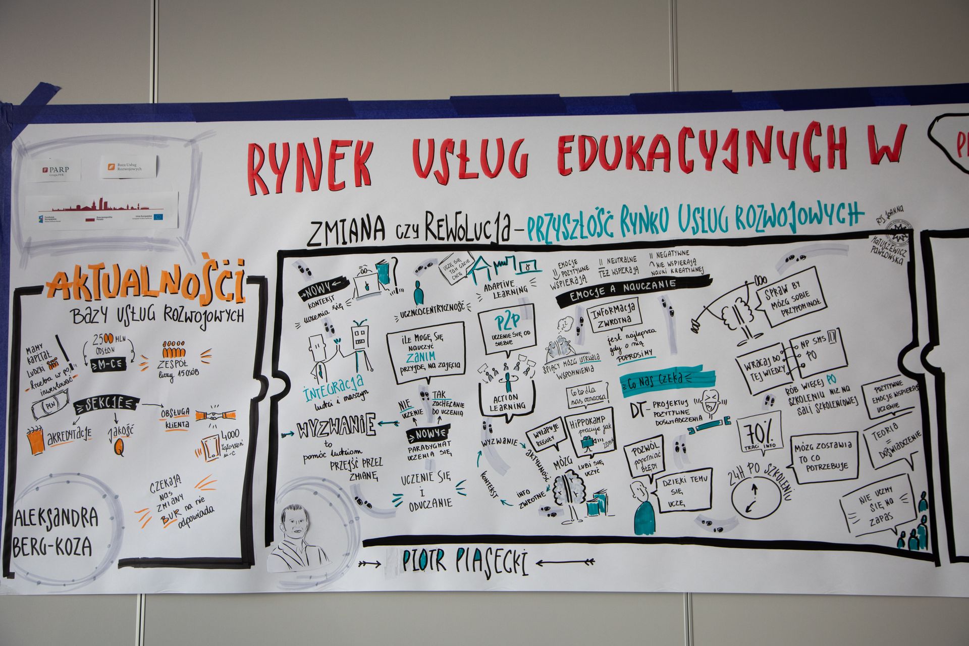 Tablica przedstawiająca tematy które były poruszane na konferencji