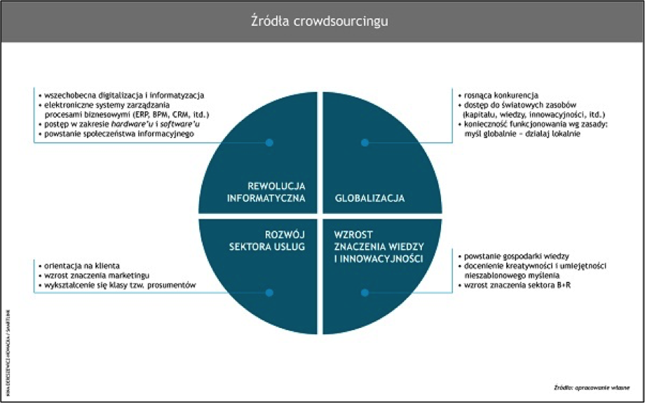 Wady_i_zalety_stosowania_crowdsourcingu