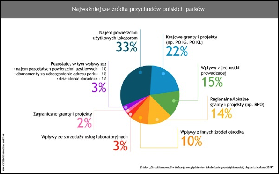 parki-technologiczne-po-pierwsze-wspolpraca-2