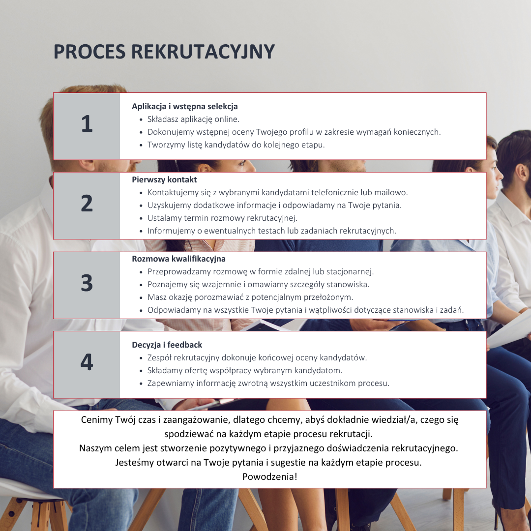 Obrazekprzedstawia następujące po sobie kolejne kroki rekrutacji